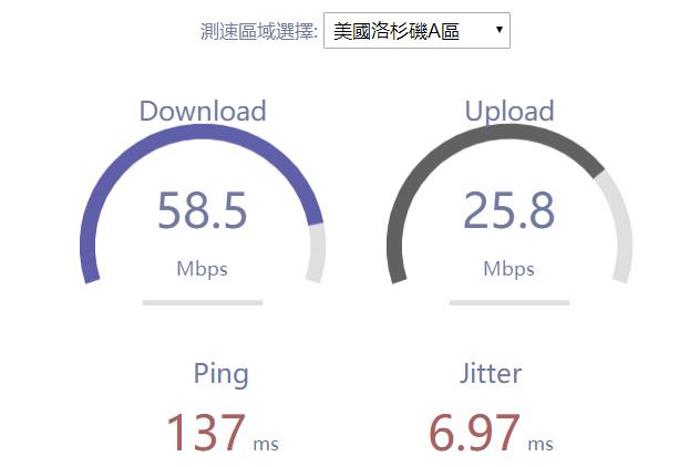 美国VPS的性能对比:谁才是市场领袖?