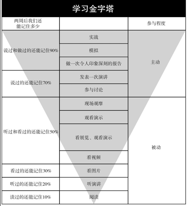 MySQL数据库集群与读写分离的实现插图