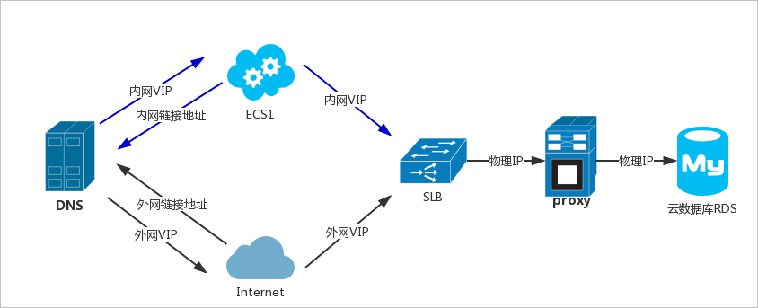 云服务器数据库搭建的基本指南插图