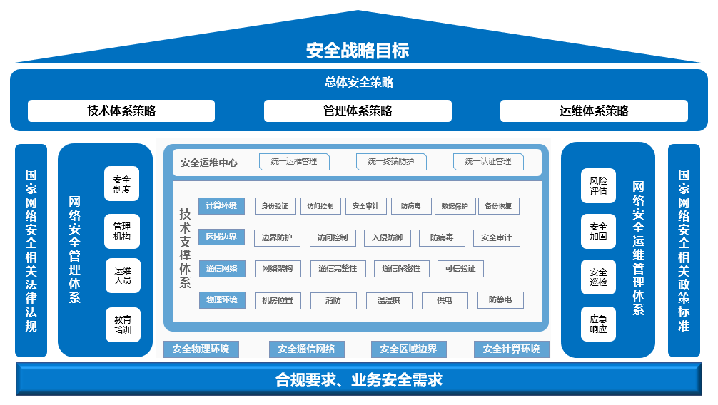 确保数据安全是构建有效服务器所需的插图