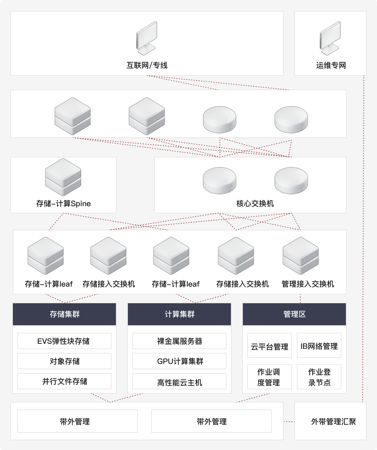 如何高效管理天翼云服务器上的多台虚拟机?全方位资源分配与优化策略