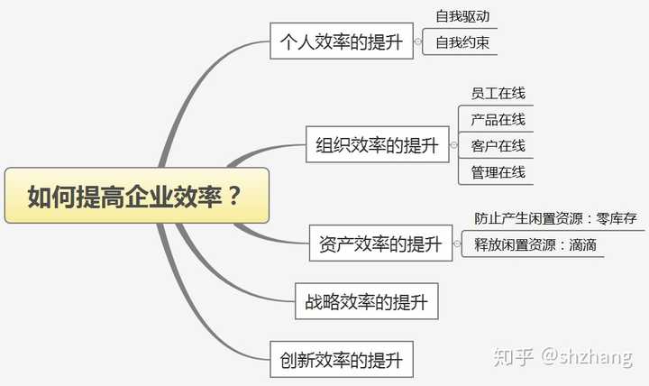 选用最适合企业的高效能服务器插图