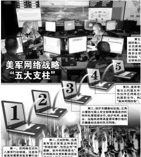 2025年美国服务器的选择指南插图