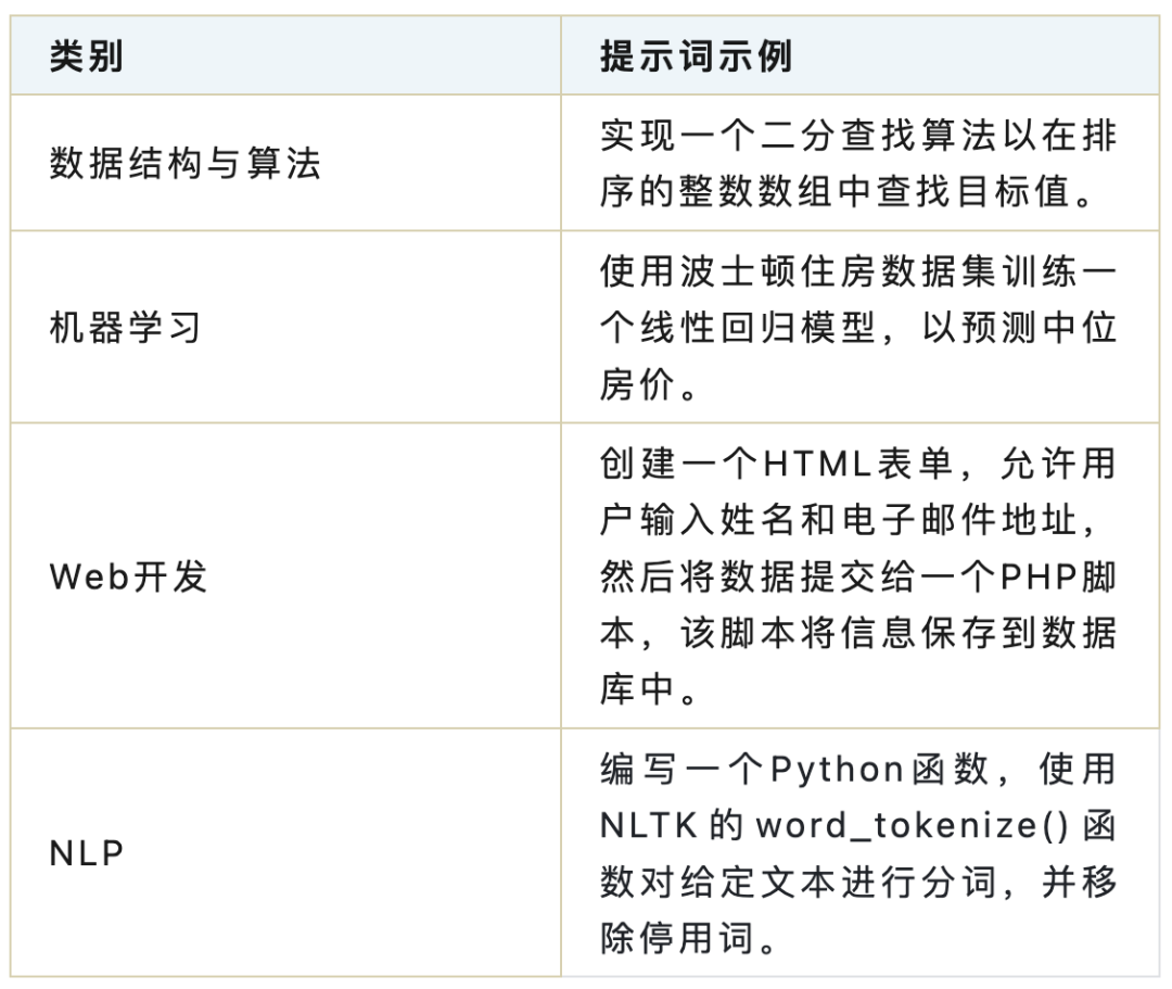 租用云服务器部署Deepseek的成本是多少?