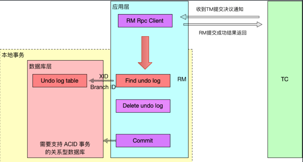 Java与微服务架构的整合模式
