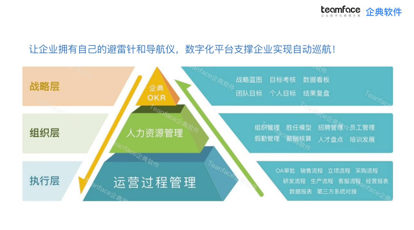数字化转型浪潮下,企业如何通过服务器租用实现降本增效?