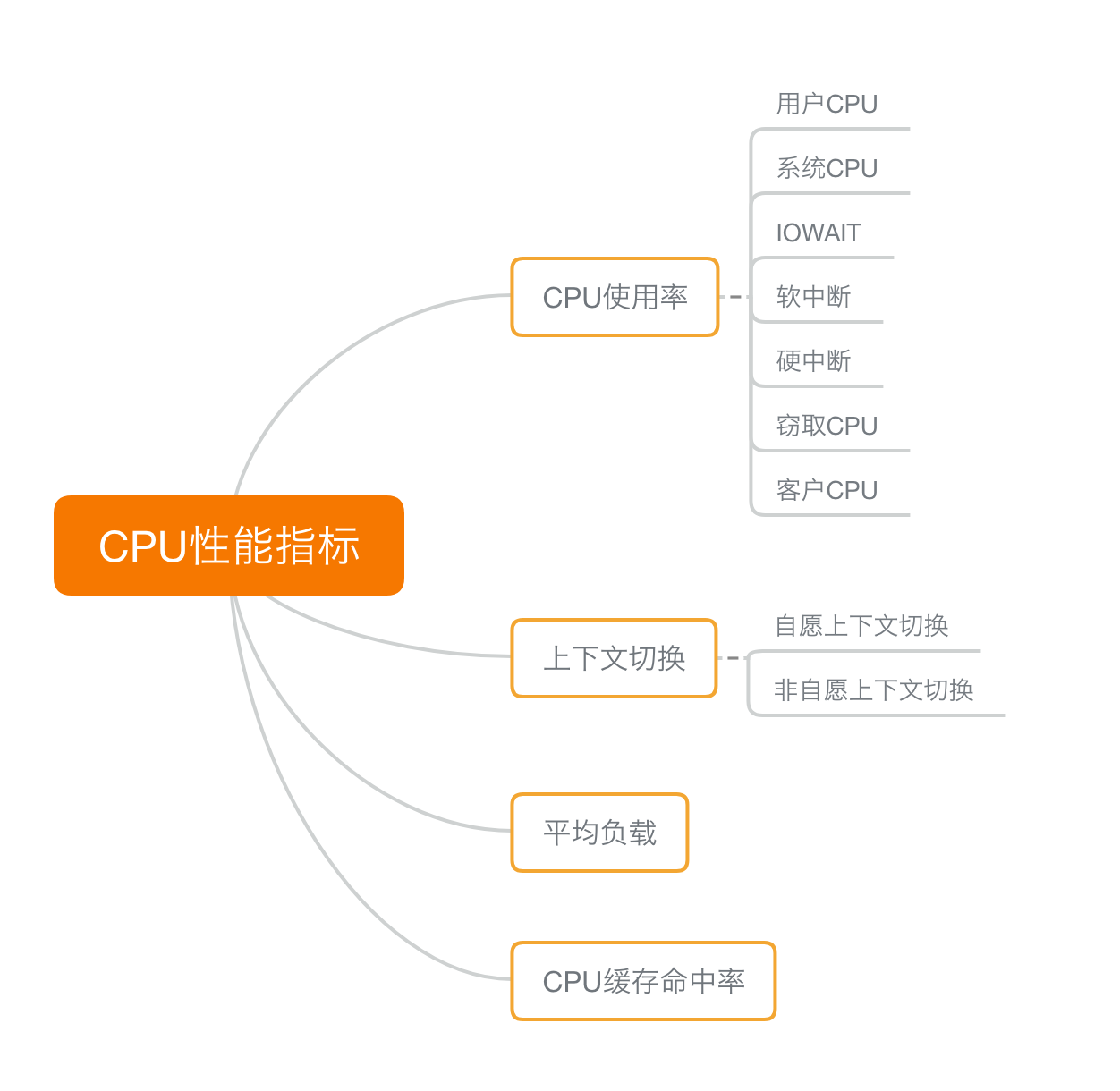 如何选择适合的服务器CPU?详解影响性能的关键指标