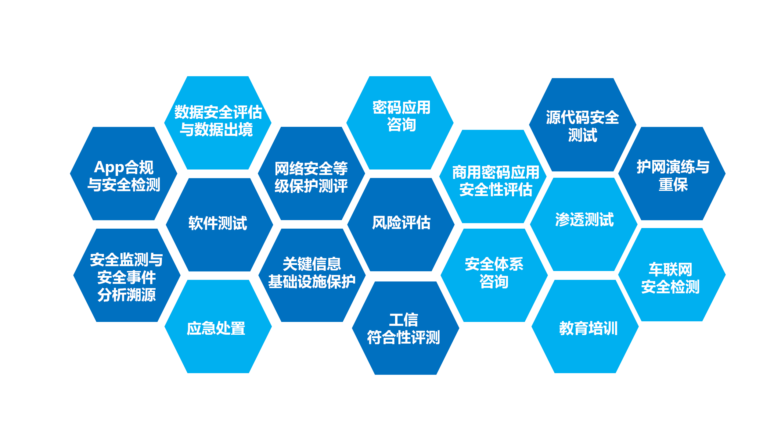 各类业务在实现高open的环境中需要的支持插图