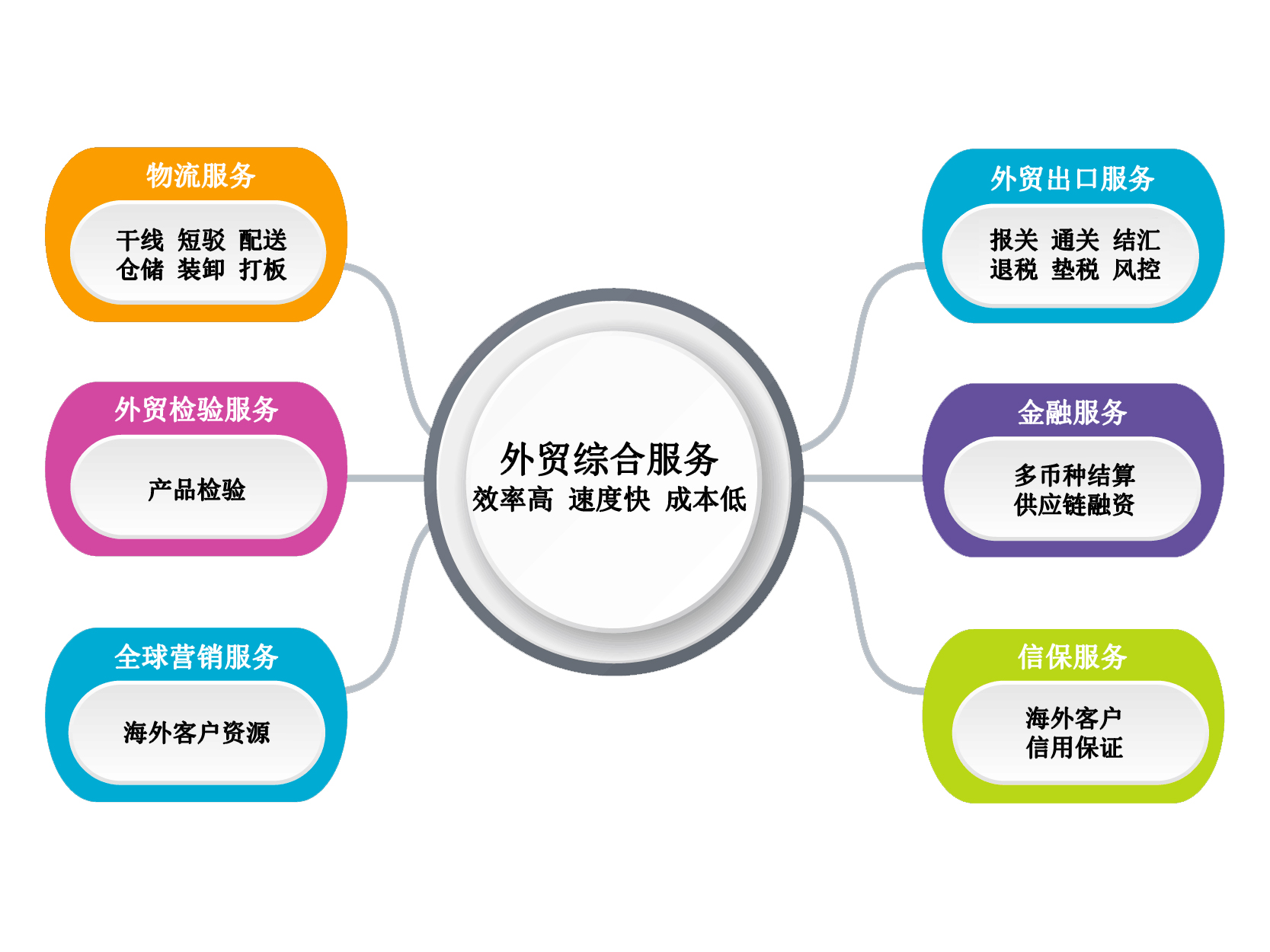 跨行业连接与服务器的供应链形成插图