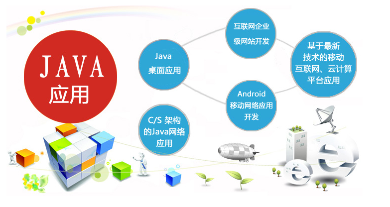 Java在企业应用开发中的不可替代性