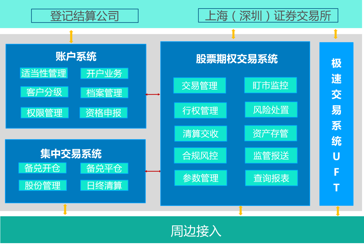 分析市场上流行的服务器架构插图