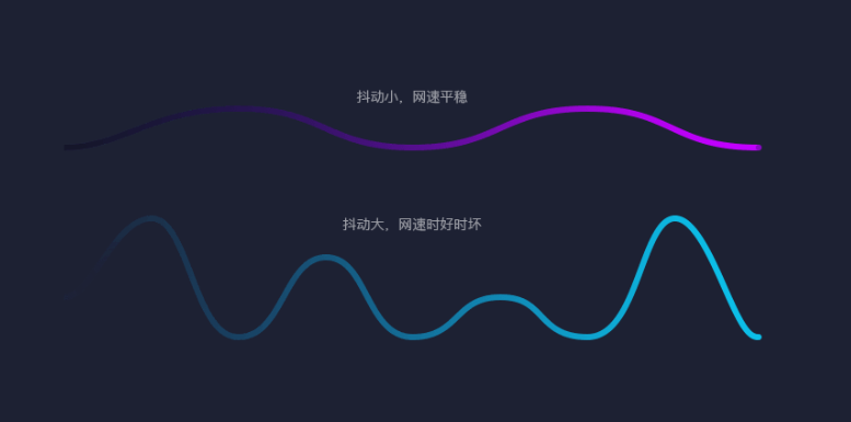 解决服务器丢包问题的有效方法插图