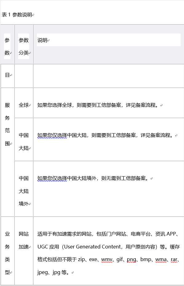 如何有效使用CDN主机以提升网站性能？插图
