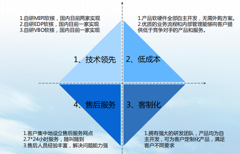 如何选择适合近海市场的高效云服务器？插图
