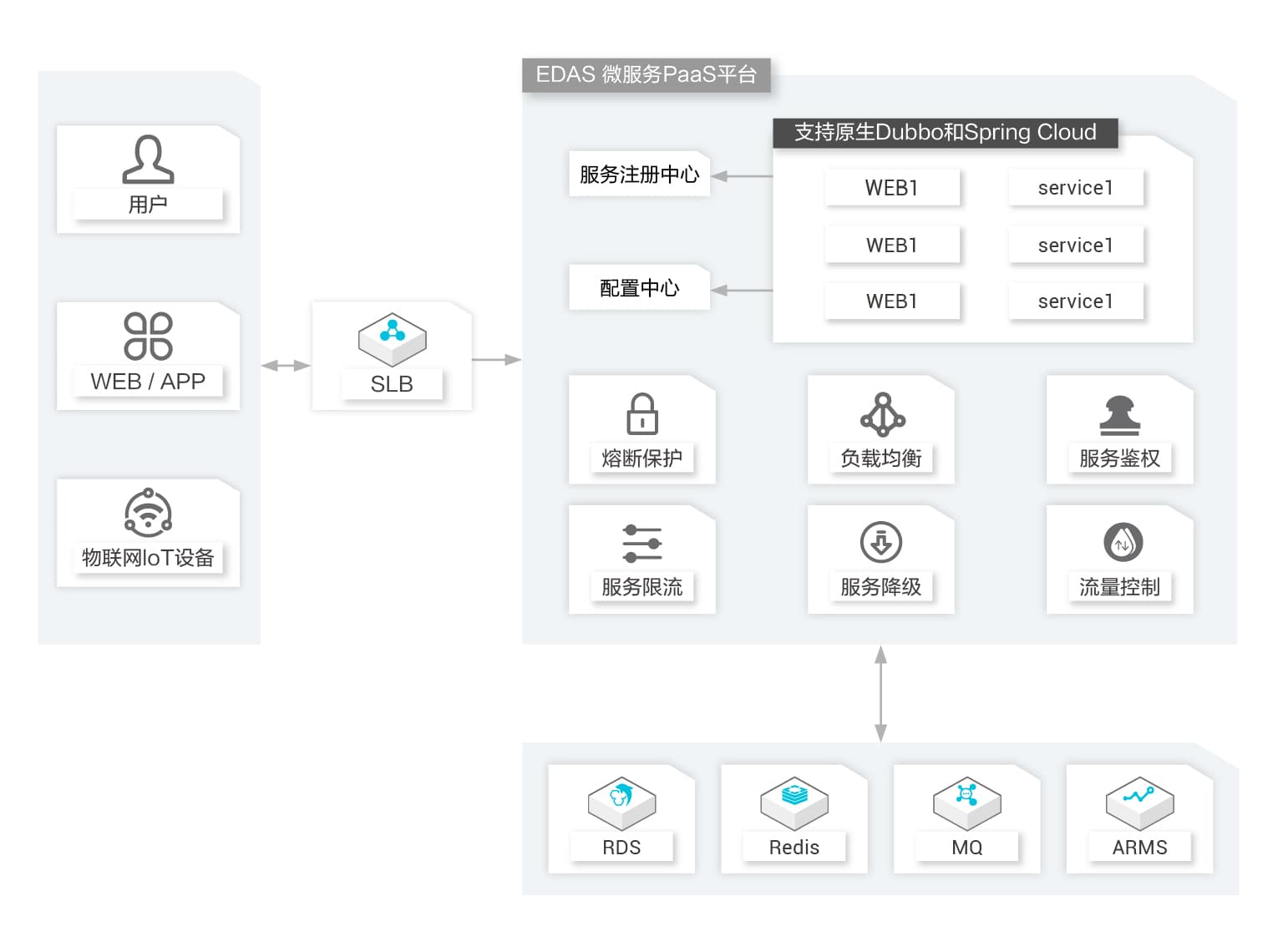 通过分布式架构提高服务器应用灵活性插图