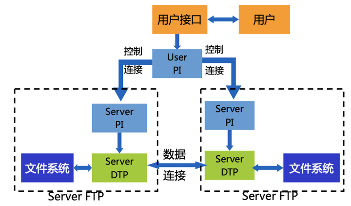 FTP服务器的多样文件传输：技术与应用分析插图