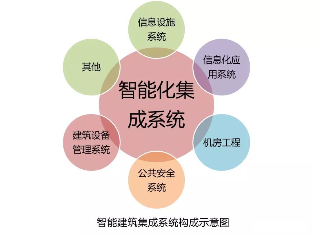 企业服务器的IT治理与现代化转型