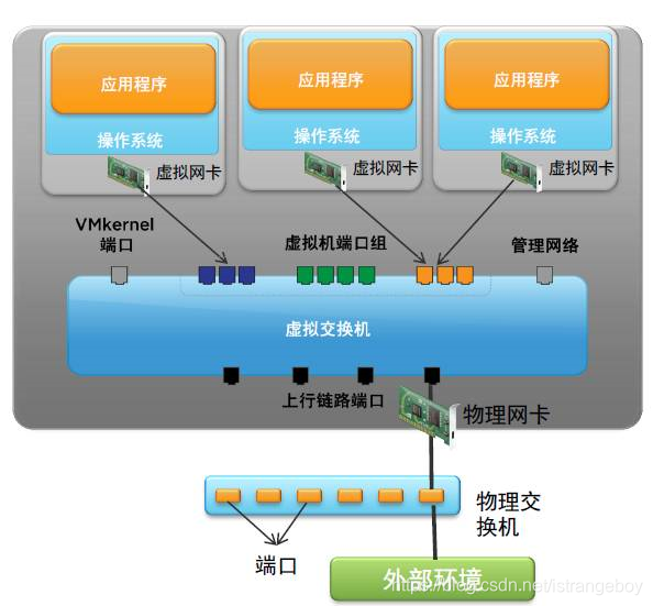 虚拟主机的基本概念和作用解析