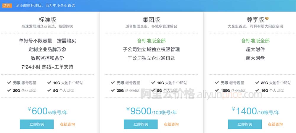 阿里企业邮箱购买价格一览表