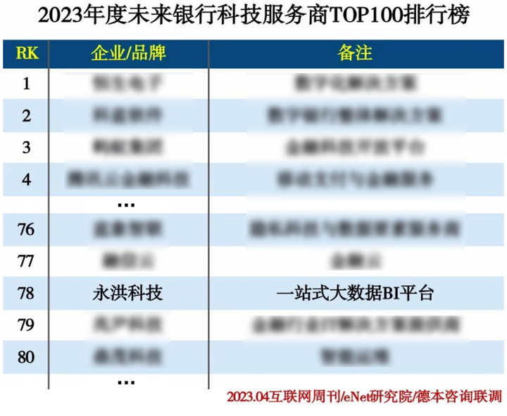 高防服务器推荐：2023年十大品牌综合评测与选择指南插图
