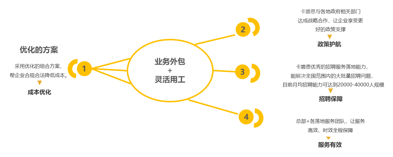 海外服务器选择现场经验及应用总结插图