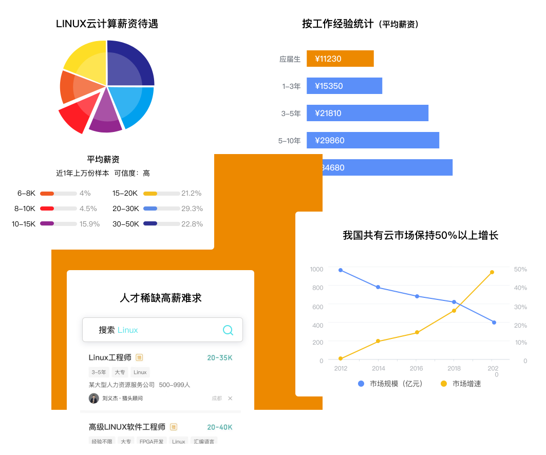 雅加达服务器提升东南亚云计算服务的方法插图