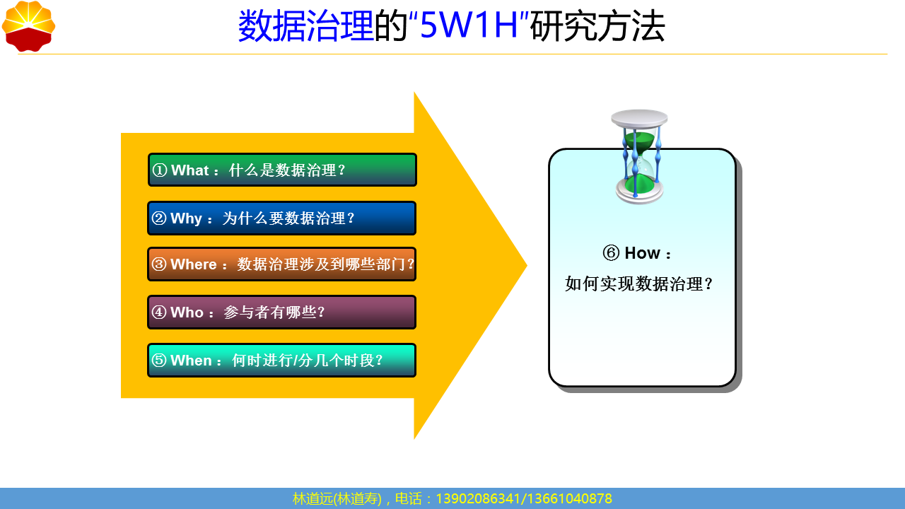 解构数据治理与服务器管理的灵活性插图