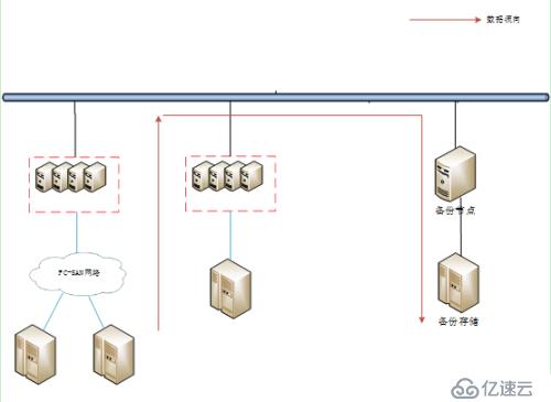 建站服务器备份方案