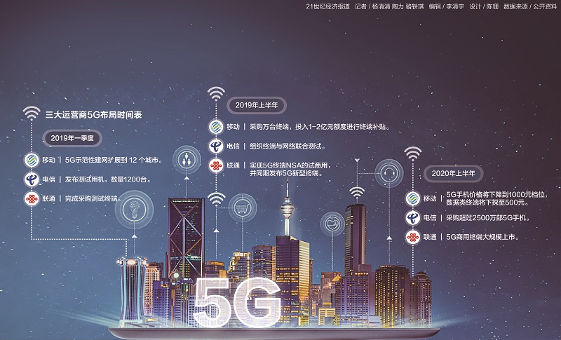 5G技术,加速全球网络连接的新动力
