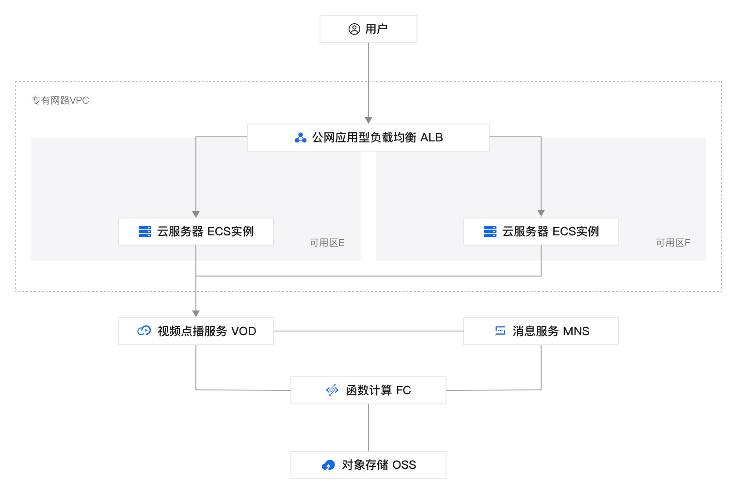 如何使用服务器做视频存储插图