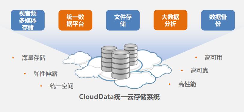 存储服务器的分布式架构与实施