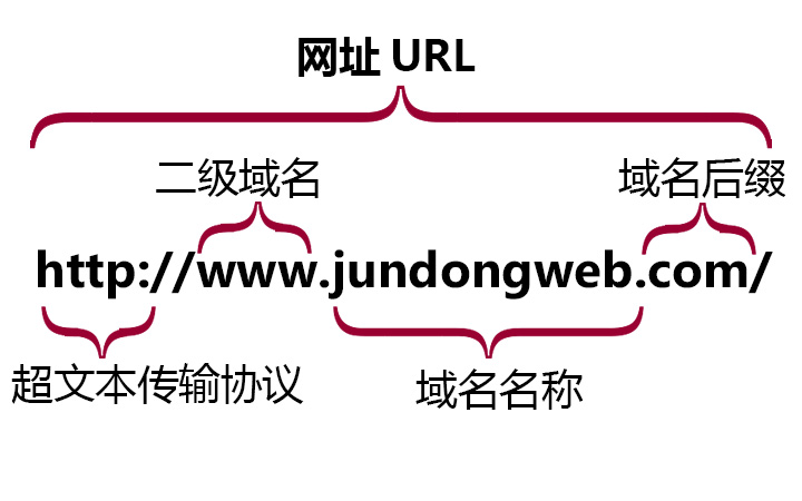 域名与品牌：如何选择合适的域名反映品牌形象插图