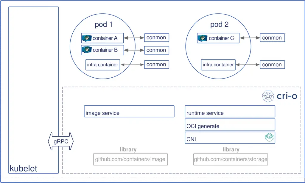 如何在Rocky Linux上安装和配置Kubernetes?