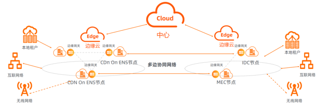 理解与运用,CDN加速服务全面解析