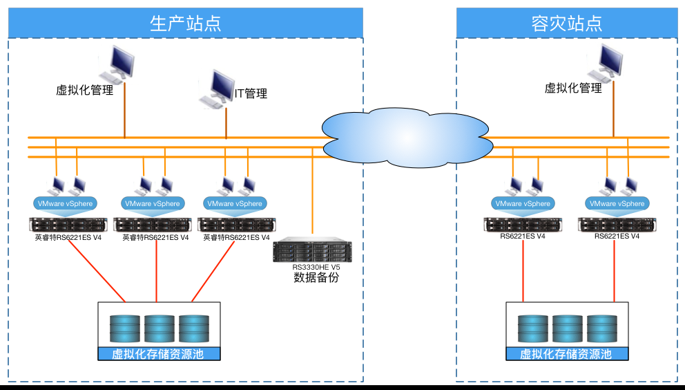 深度解析 VM 独立服务器：优劣分析与使用指南插图