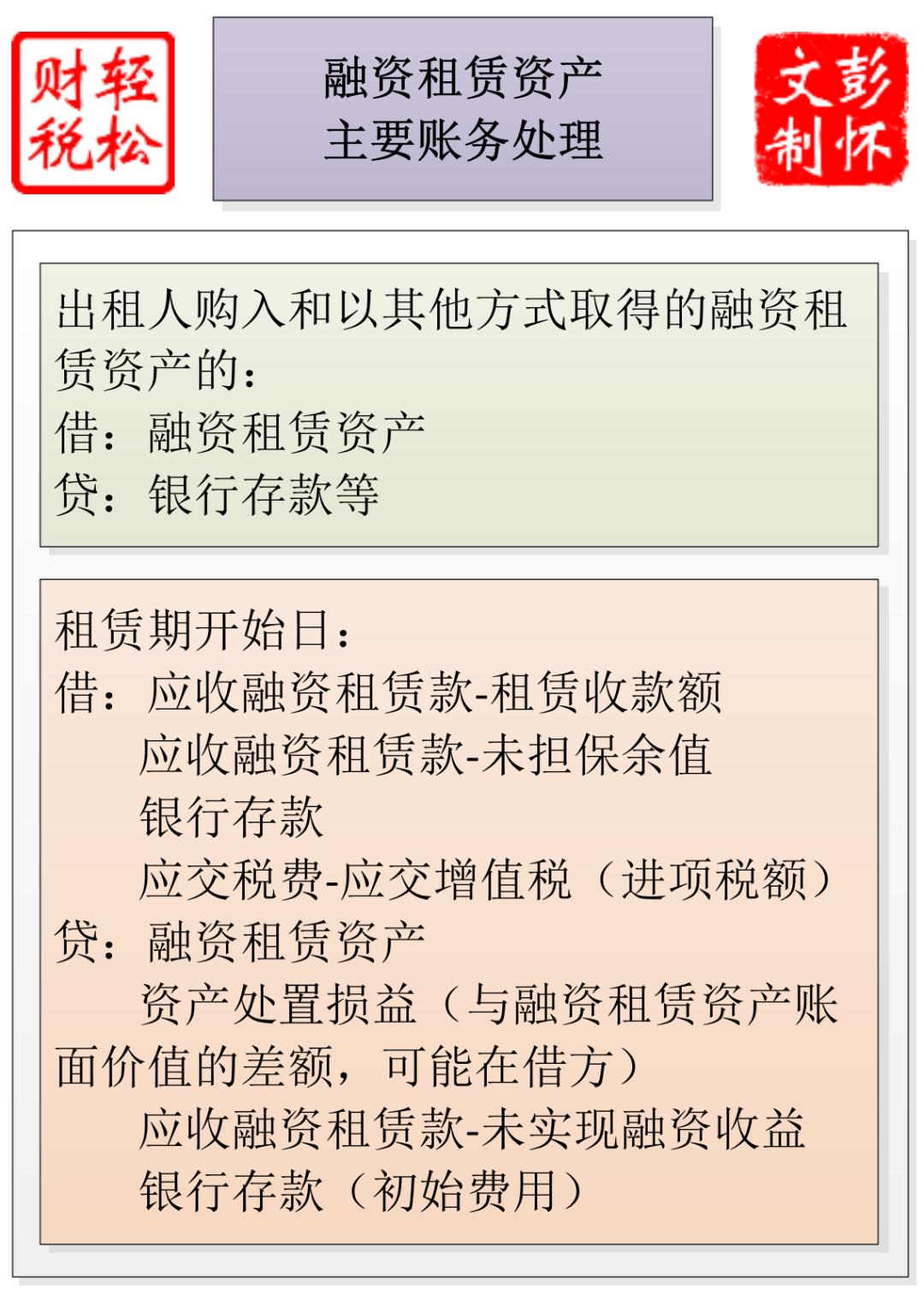 服务器租用费用应如何正确归类在会计科目中?