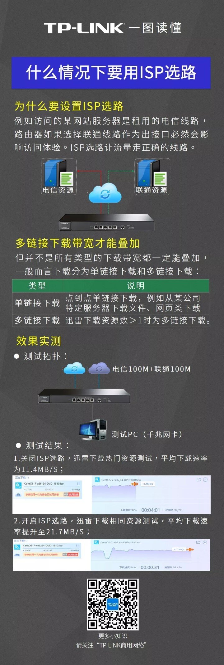 选择斯巴达独立服务器线路以提升在线性能及安全插图