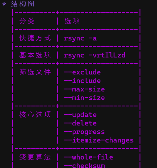 CentOS7下部署Rsync的步骤解析插图