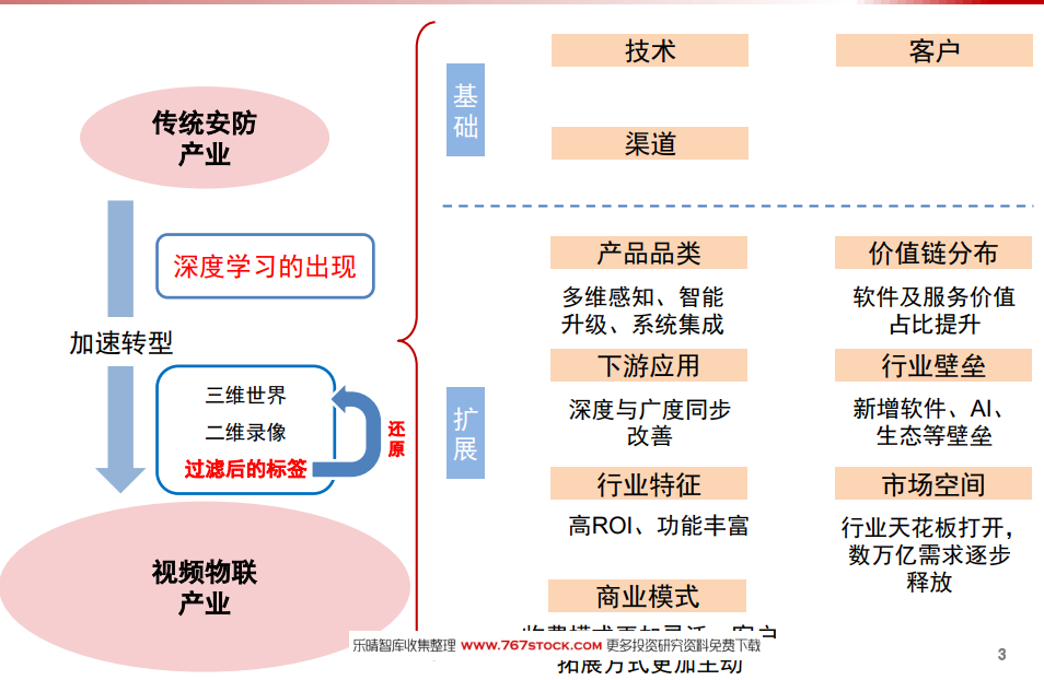 高防主机的市场机会与风险评估插图