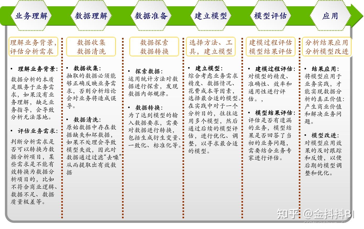 数据分析工具的选择与应用插图