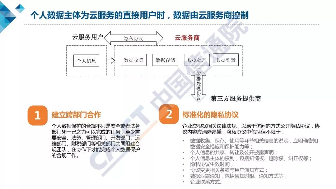 数据隐私法对云服务器的覆盖与影响插图