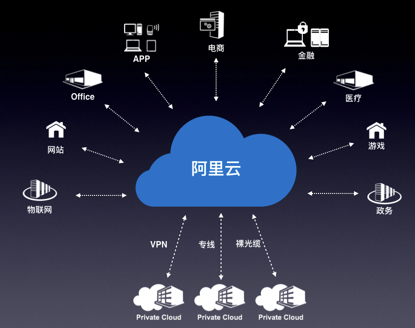 识别与避免服务器云市场常见套路的完整指南插图