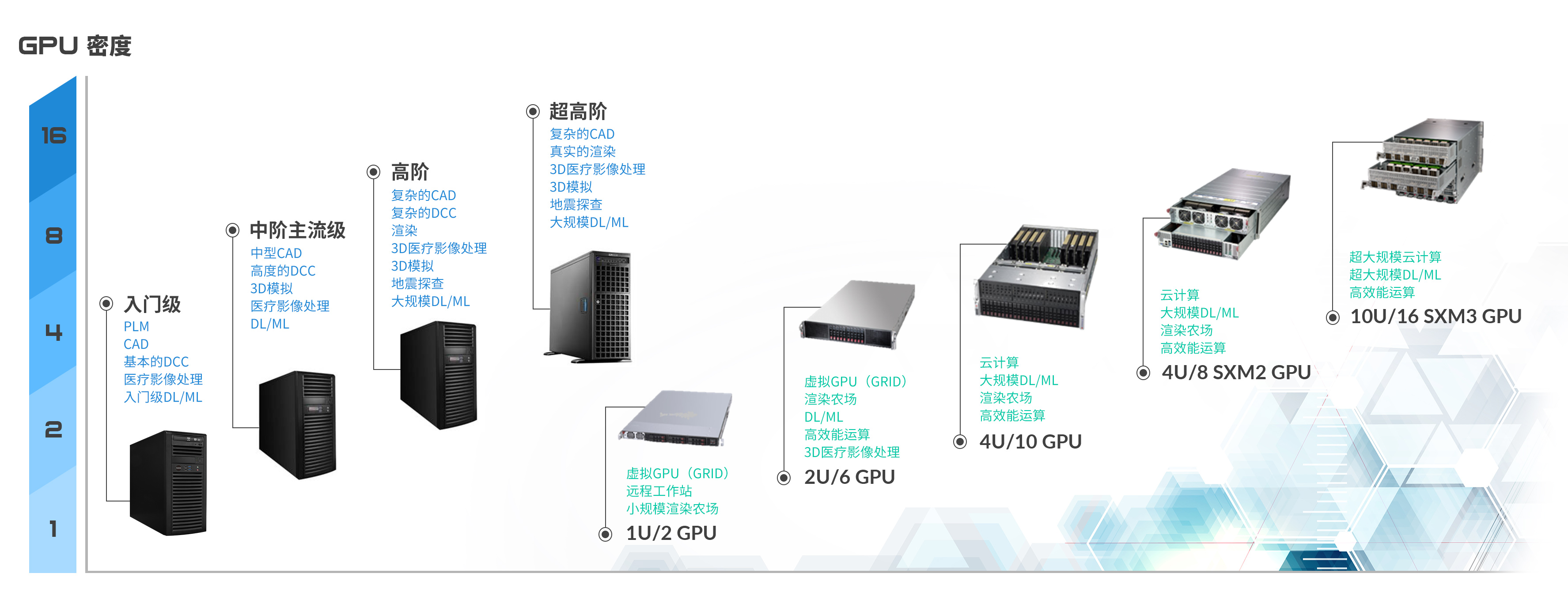 服务器独立显卡供电的重要性与实现方法插图