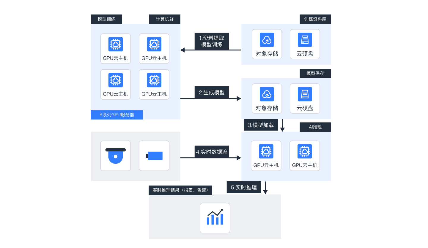 阿里云GPU计算服务：为AI应用提供强大计算支持插图