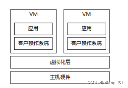 什么是半虚拟化?定义和用途