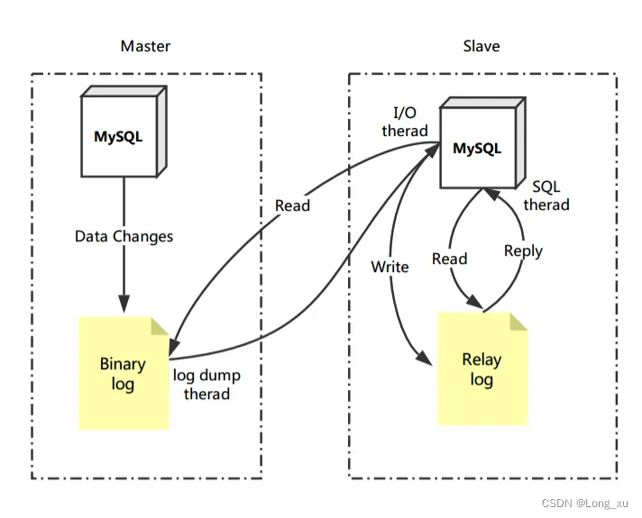 MySQL的缓存机制与性能提升