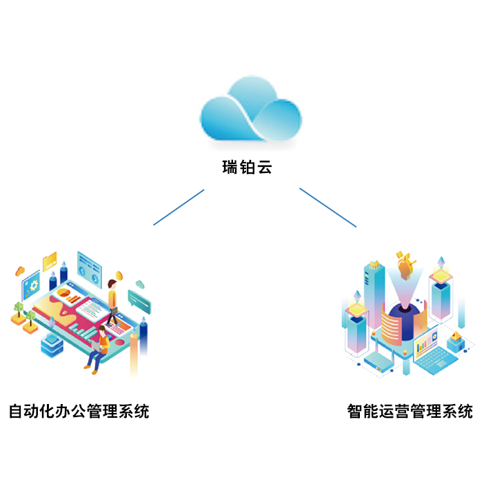 云服务器管理界面的最佳实践插图