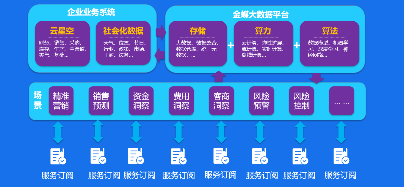 怎样通过趋势与数据分析优化服务器技术插图