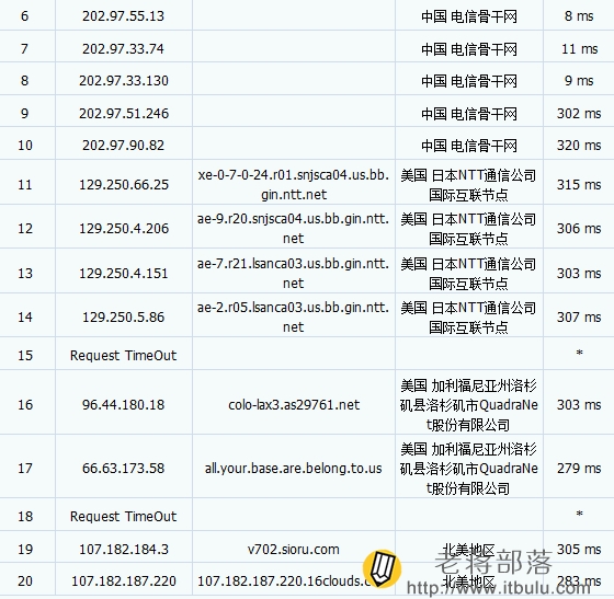 如何评估VPS服务器的配置？插图