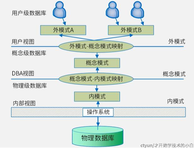 了解数据库架构及其重要性